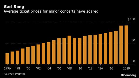 artist power index|concert sales statistics.